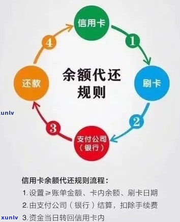 信用卡分期付款手续费问题全面解析：如何避免额外费用与正确操作指南