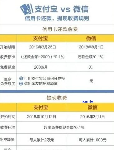 逾期修复卡怎么用：微信支付、获取地点与频率详解