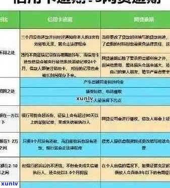 信用卡逾期申诉攻略：如何解决逾期问题、挽回信用及处理相关纠纷