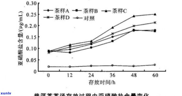 普洱茶中缓凝剂比例：多少？