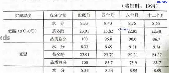 普洱茶中缓凝剂比例：多少？