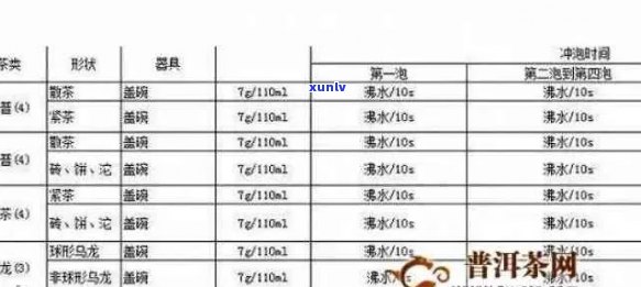 普洱茶中缓凝剂比例：多少？