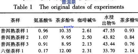 普洱茶中缓凝剂比例：多少？