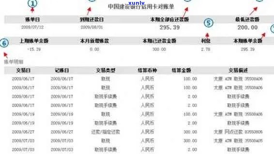 信用卡逾期账单记录获取全攻略：如何解决信用问题、查询明细及预防逾期