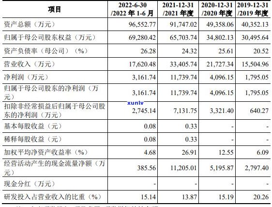 逾期的信用卡怎么查询应还账款记录及金额