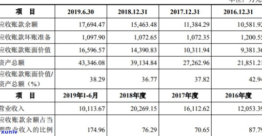 逾期的信用卡怎么查询应还账款记录及金额