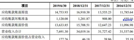 逾期的信用卡怎么查询应还账款记录及金额