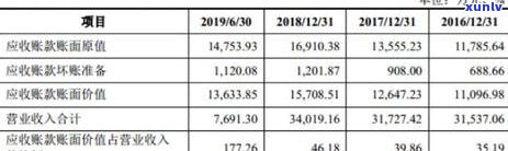 逾期的信用卡怎么查询应还账款记录及金额