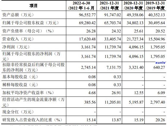 逾期的信用卡怎么查询应还账款记录及金额