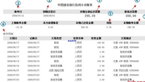 信用卡逾期怎样获取账单