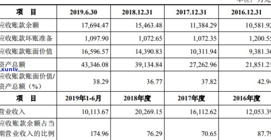 逾期的信用卡怎么查询应还账款记录及金额