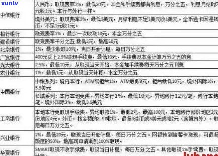 招行信用卡逾期还款分期问题解答：是否可以期还款及分期方案介绍