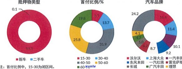 招行信用卡逾期不能分期吗？为什么无法账单分期？逾期后如何处理？