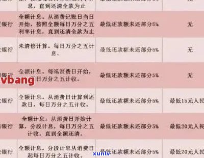 浦发小额信用卡逾期还款全攻略：如何规划、应对及解决逾期问题