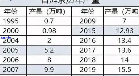 永年普洱生茶价格、品质与选购指南：了解市场行情，做出明智购买决策