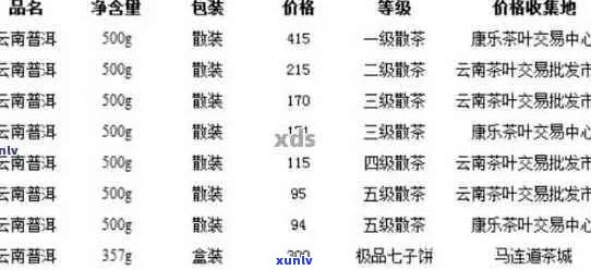 永年普洱生茶价格、品质与选购指南：了解市场行情，做出明智购买决策