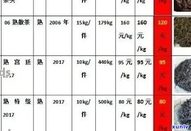 云南永年普洱茶市场行情与价格一览表：产地、年份、品种细分分析