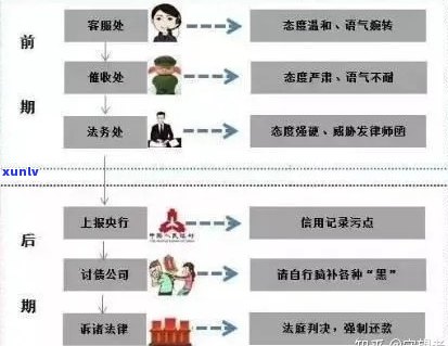 2022年信用卡逾期诉讼解决策略：欠款、起诉与立案全程解析