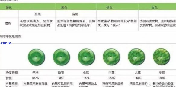 从翡翠、碧玺到玛瑙，如何评估和增值各种宝石的投资价值？