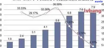 90后信用卡逾期现象研究：原因分析与解决策略