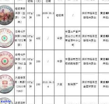 普洱茶价格大全：36种普洱茶品种及其市场价全面解析