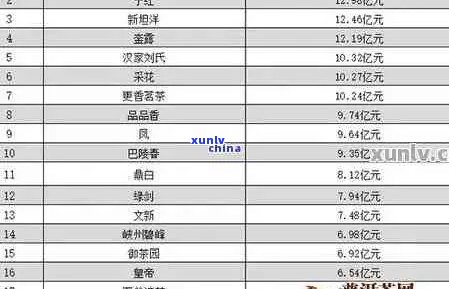 普洱茶价格大全：36种普洱茶品种及其市场价全面解析