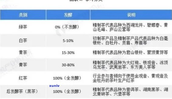 普洱茶价格大全：36种普洱茶品种及其市场价全面解析