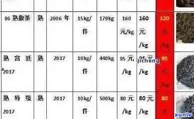 普洱茶价格大全：36种普洱茶品种及其市场价全面解析