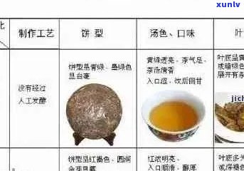 全面了解三十六计套装普洱茶的价格、品质与选购技巧，助您轻松成为茶道高手