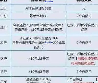 浦发银行信用卡逾期超过8万，如何解决高额利息还款难题？