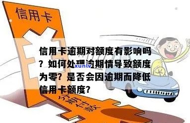 逾期还款对信用卡额度的影响：降额的次数与幅度