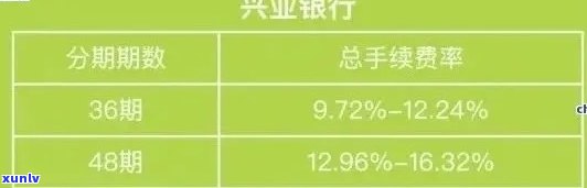 逾期还款对信用卡额度的影响：降额的次数与幅度