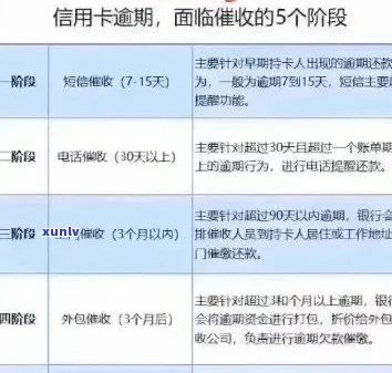 信用卡逾期约谈见面对信用记录和个人信用评分的影响及应对 *** 