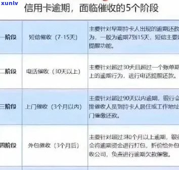 被信用卡中心约谈：处理方式、影响及投诉途径