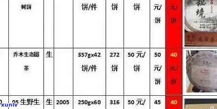 古树纯料普洱茶与价格对比：全面解析优质茶叶的选择与消费