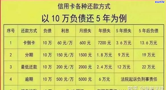 欠信用卡请律师费用：合理金额、情况分析及官司花费