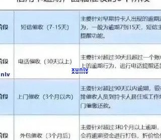 逾期信用卡还款策略：如何有效处理并避免影响信用评分