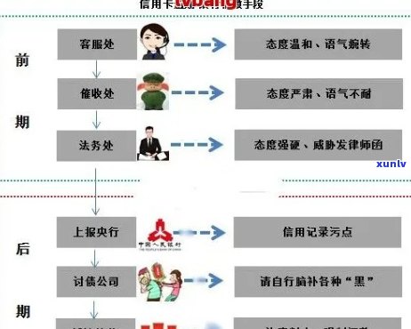 雪龙信用卡逾期问题解析：原因、影响与解决方案全方位探讨