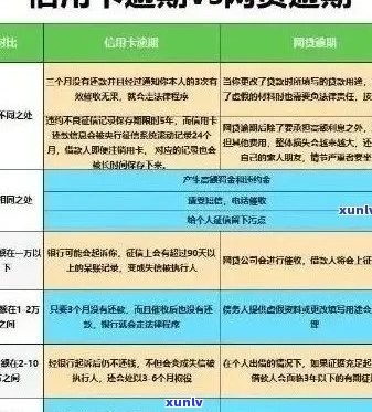 信用卡逾期后额度无法刷出原因解析及解决策略，让你轻松避免信用危机