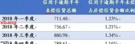 信用卡逾期通信录会全爆吗？2021年信用卡逾期记录会影响信用吗？