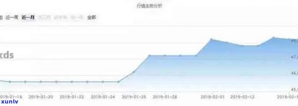 大益普洱茶价格波动，投资者关注市场走势