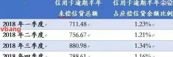 信用卡逾期通信录会全爆吗？2021年信用卡逾期记录会影响信用吗？