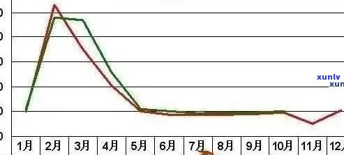 大益普洱茶价格波动，投资者关注市场走势