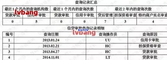 新信用卡逾期后如何查询通信录？nn关键词：信用卡、逾期、通信录、查询