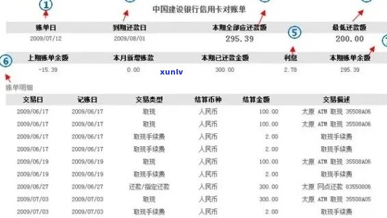 新信用卡逾期后如何查询通信录？nn关键词：信用卡、逾期、通信录、查询