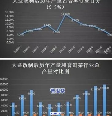 大益普洱茶怎么卖：销售策略、价值定位与购买渠道全解析