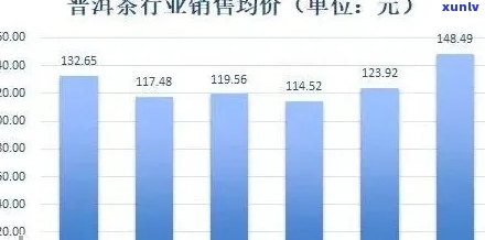 大益普洱茶怎么卖：销售策略、价值定位与购买渠道全解析