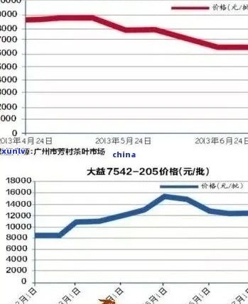 新大益普洱茶投资价值分析：行业前景，市场趋势，风险与机遇