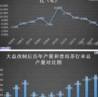 新大益普洱茶投资价值分析：行业前景，市场趋势，风险与机遇