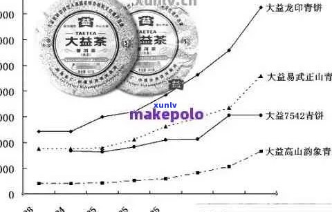 大益普洱茶的保存期限及如何长其保质期：一份全面指南